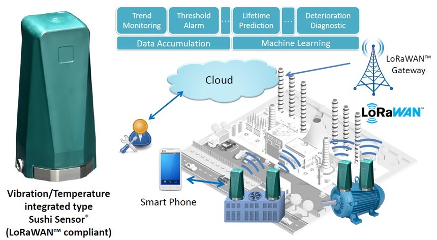 Sushi Image Sushi Image